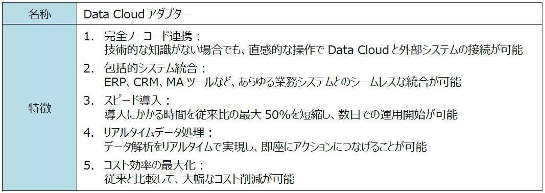 「Data Cloudアダプター」の概要