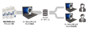 ローカルLLM実証実験-概要